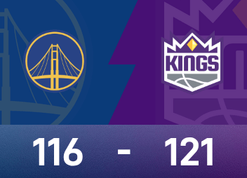 Báo cáo trận chiến NBA: Westbrook nhân ba lần và đánh chặn quan trọng, Kings đánh bại Warriors 121-116