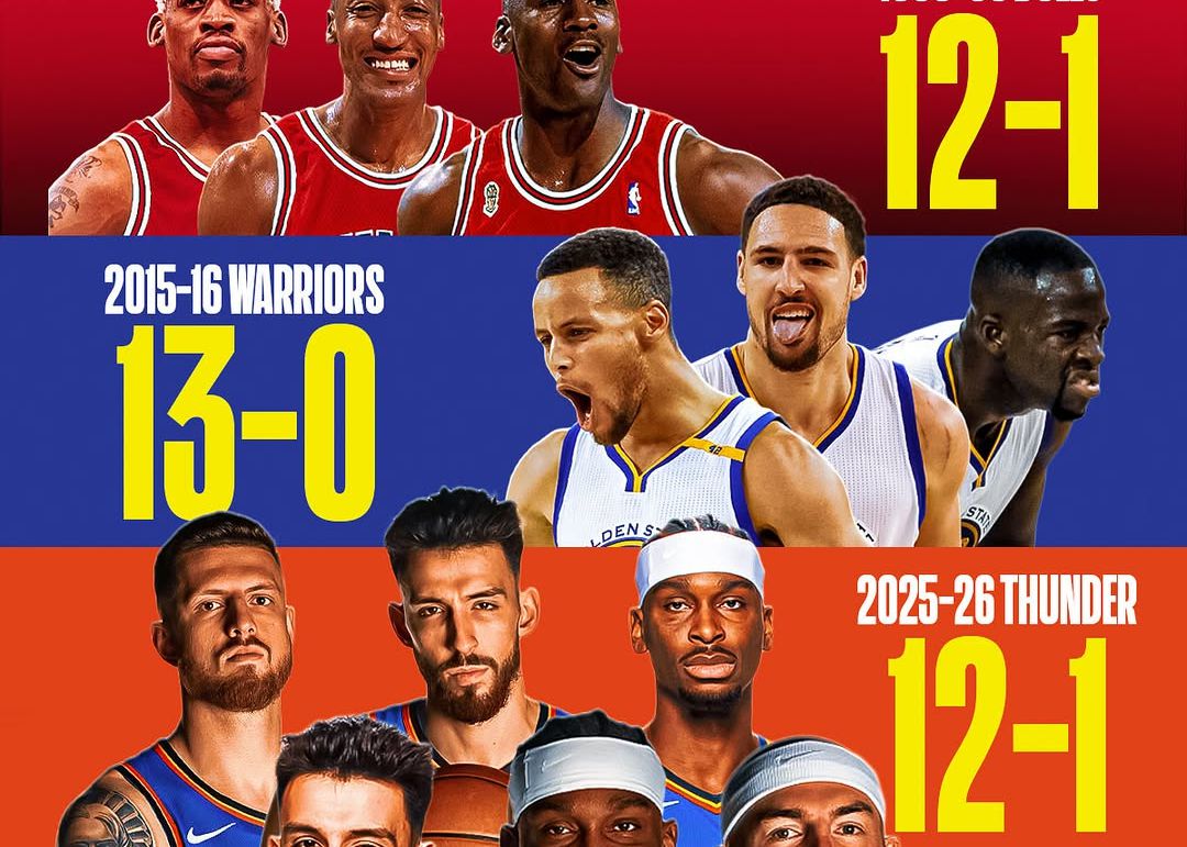 Thành tích mở màn mùa giải của Thunder có thể so sánh với Bulls năm 1996, và họ được kỳ vọng sẽ trở thành đội thứ ba có hơn 70 trận thắng.