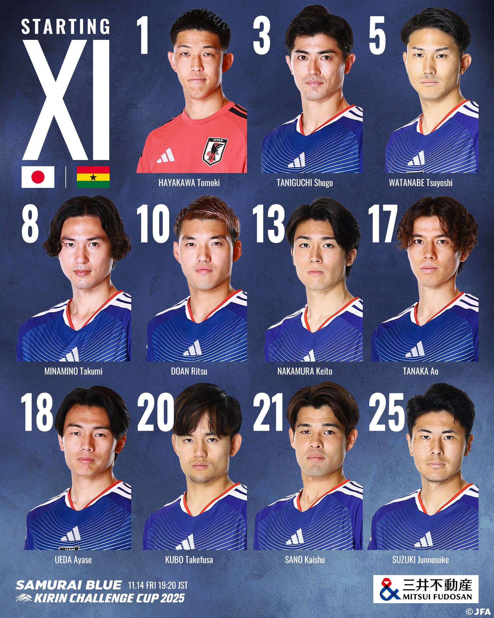 Đội hình xuất phát Nhật Bản vs Ghana: Kubo Takehide PK Semenho, cầu thủ dự bị Endo Hang